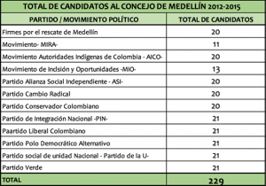 CANDIDATOS 1