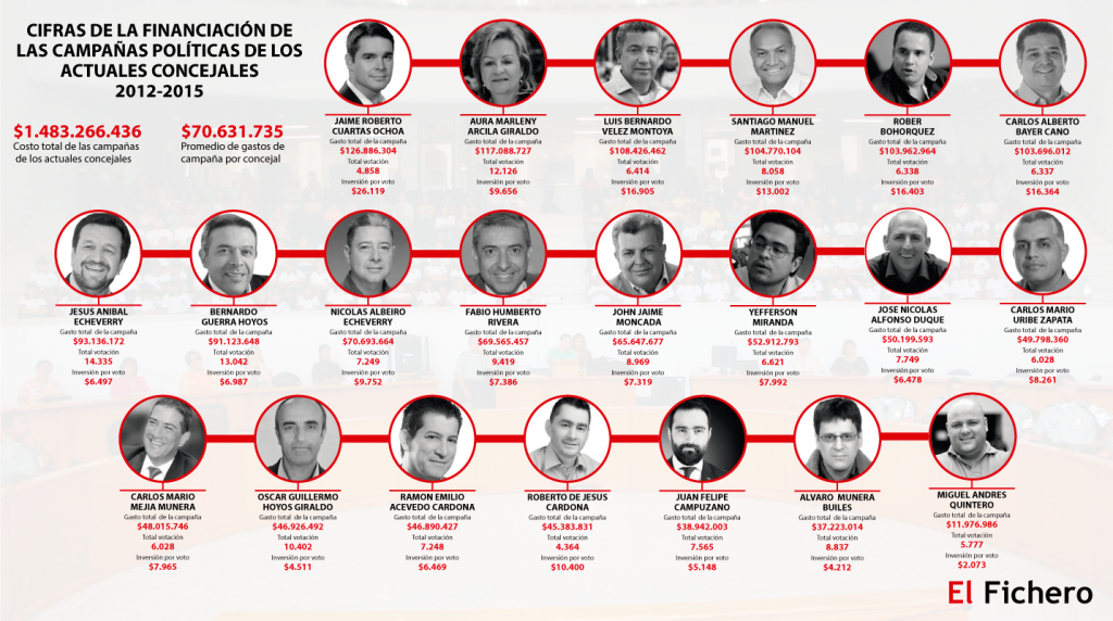 CANDIDATOS 2