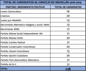 CANDIDATOS 3