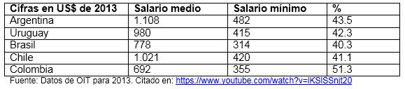 ENS SALARIO 2014 3