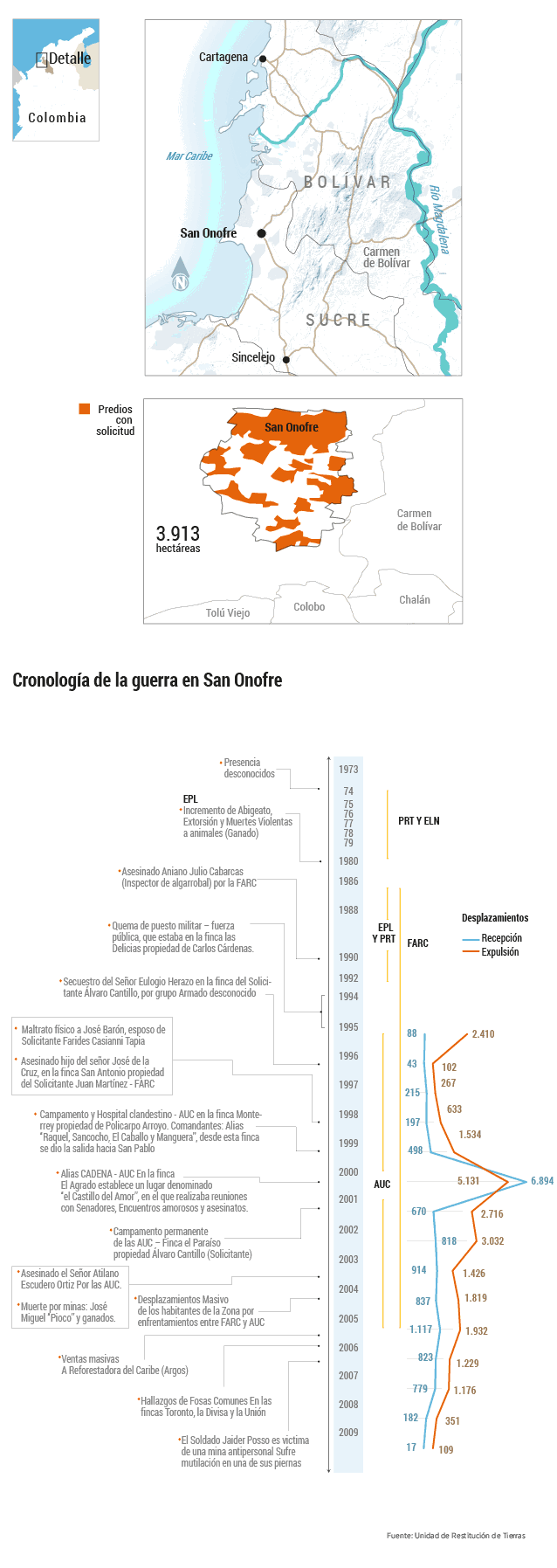 GUERRA ONOFRE
