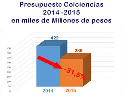 colcienciasen crisis