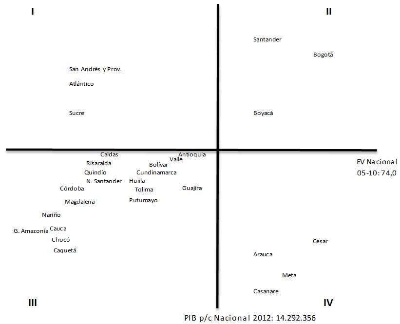 distribución per capita