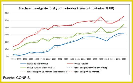 fisco 2