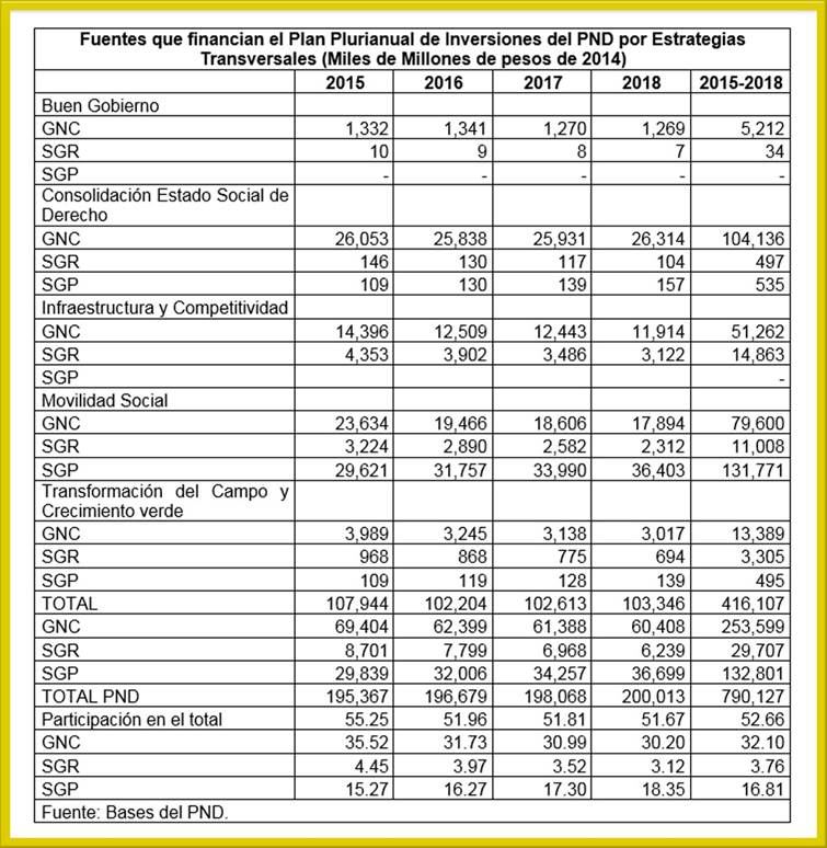 fisco 3