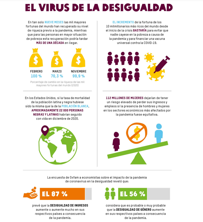 OXFAM informedavos 2021