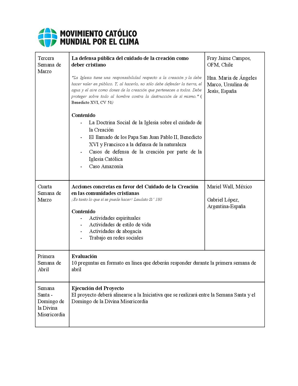 Resumen Programa Animadores Laudato Si Semana Santa 2019 002