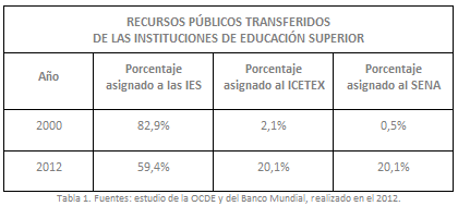 tabla desf edupublica