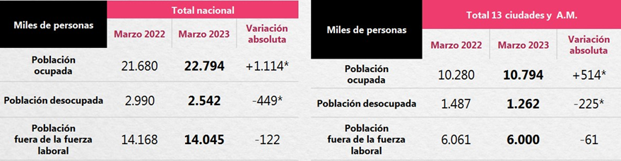 empleo2