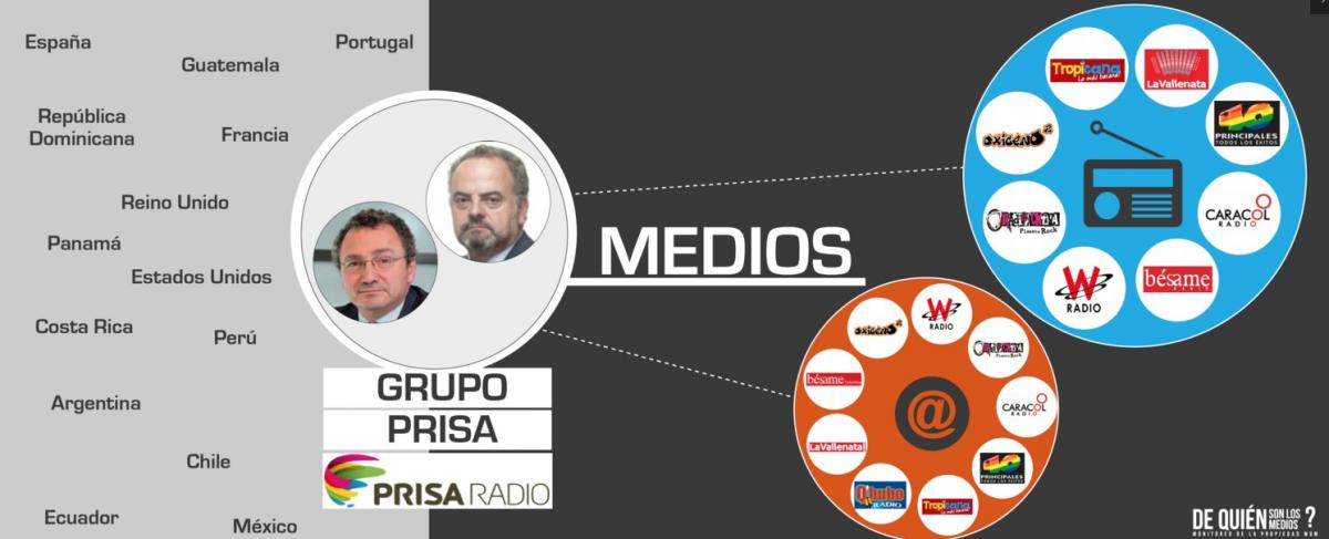 medios4