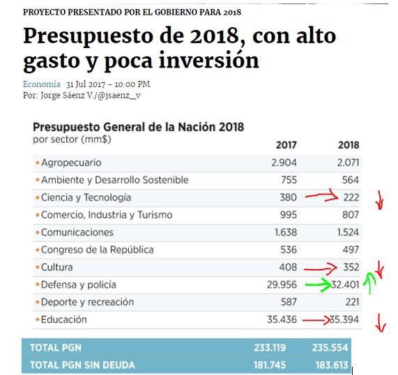 presupuesto nacional