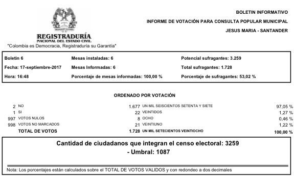 registraduria jesus maria